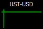 UST-USD